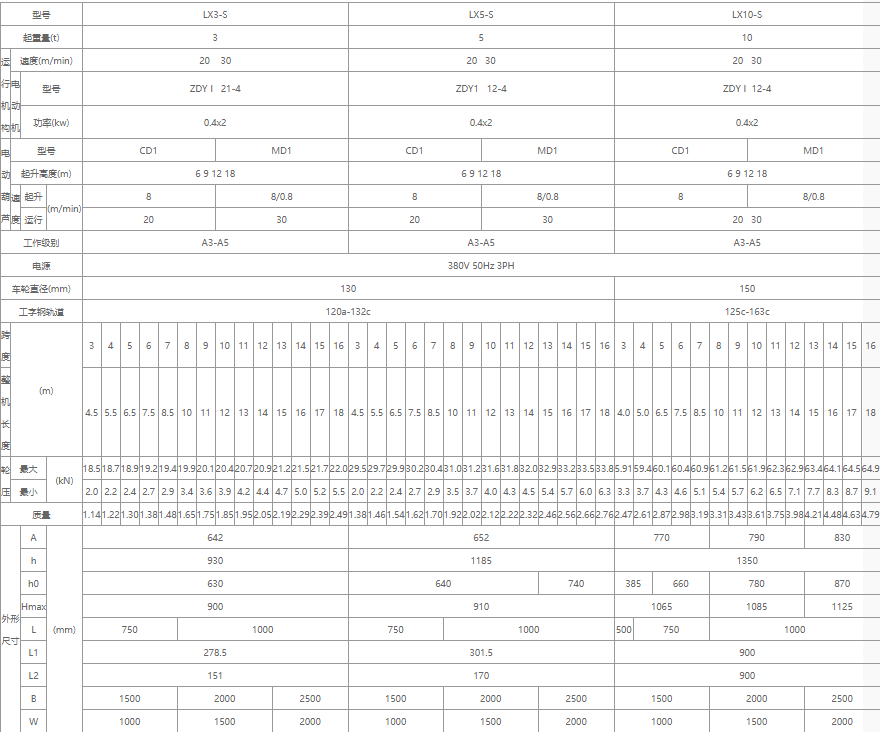 單梁懸掛起重機核心技術參數表格（3噸、5噸、10噸）