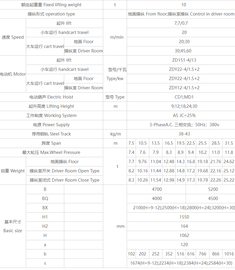 10噸電動葫蘆橋式起重機性能參數表
