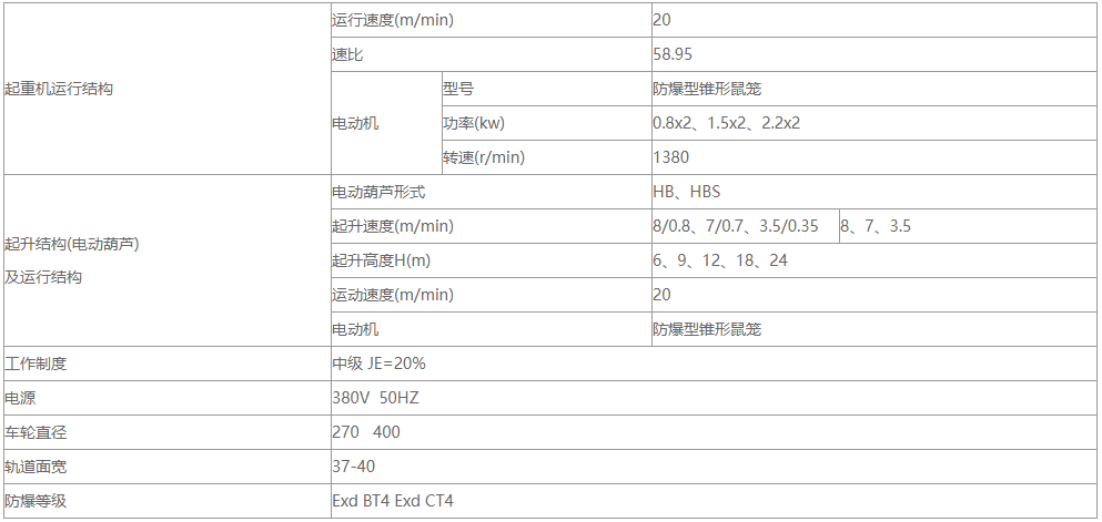 防爆型單梁起重機的性能參數