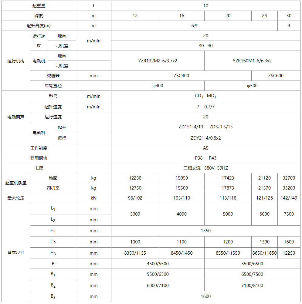 10噸MH型單梁門式起重機性能參數圖