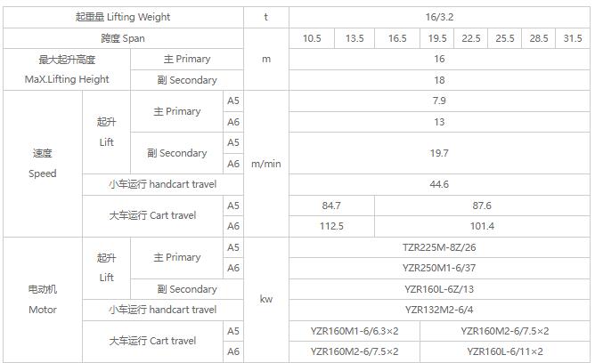 16/3.2噸雙梁行車參數圖