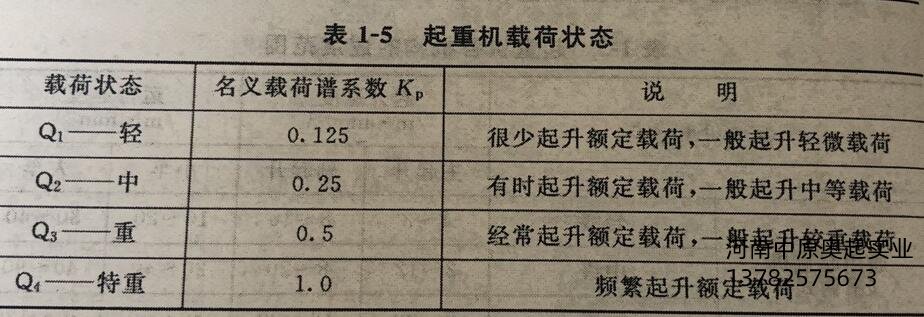 起重機載荷狀態