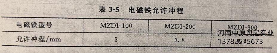 電磁鐵允許沖程