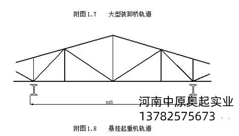 懸掛起重機跨度測量圖